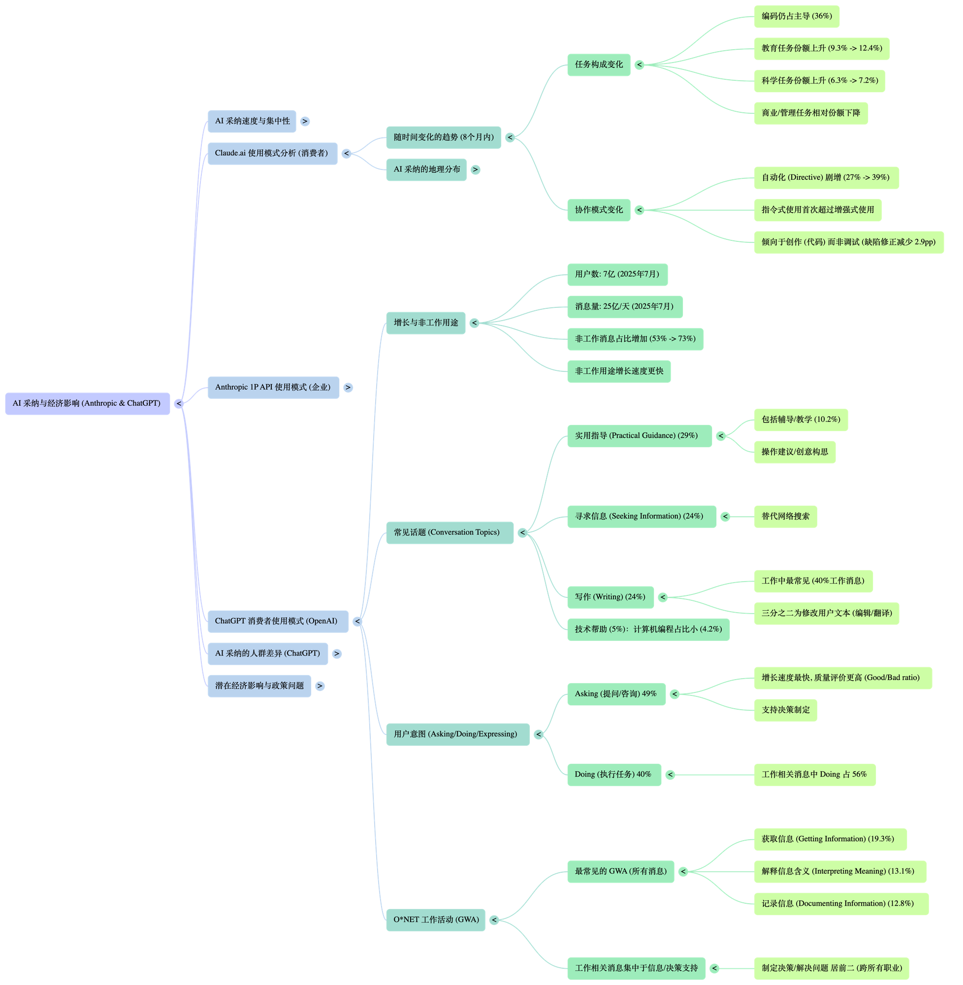 NotebookLM Mind Map (1)